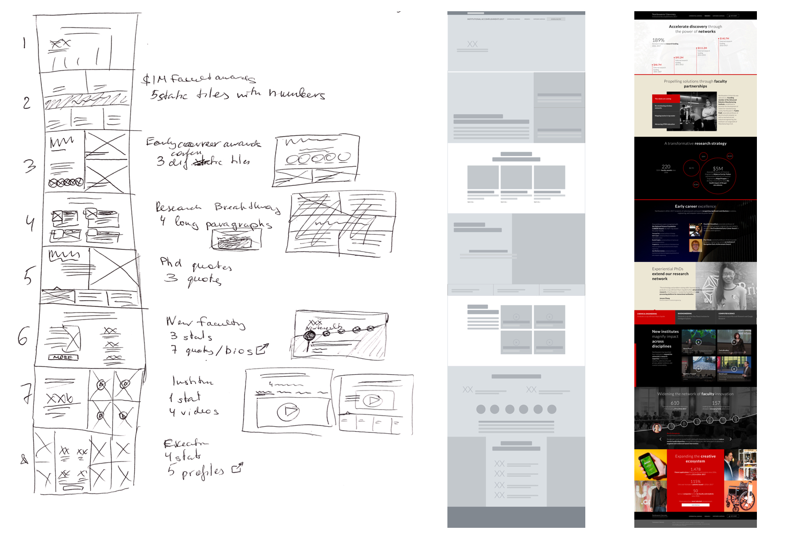 Design Process low to high fidelity design